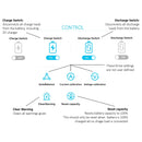 Thumper Lithium LiFePO4 Battery Hub 120 AH Redarc BCDC1225D  | TBH120-IDC-RD-BT *BLUETOOTH model - Home of 12 Volt Online