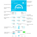 Thumper Lithium LiFePO4 Battery Hub 120 AH Redarc BCDC1225D  | TBH120-IDC-RD-BT *BLUETOOTH model - Home of 12 Volt Online