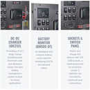 Projecta 12 Volt DC Power Management Board 4WD Canopy Includes IDC25X & IP1000 | ICB1000 - Home of 12 Volt Online