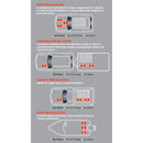 Projecta IDC25X 25 Amp DC Battery Charger MULTI CHEMISTRY COMPATIBLE - Home of 12 Volt Online