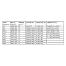 EG11/PG11 IP68 Metal Cable Gland Various Sizes
