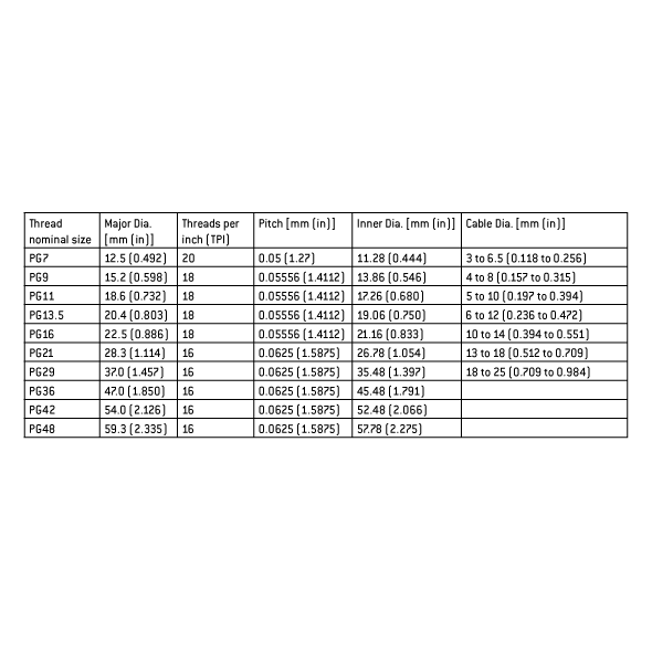 EG11/PG11 IP68 Metal Cable Gland Various Sizes