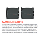 Projecta IDC25X 25 Amp DC Battery Charger MULTI CHEMISTRY COMPATIBLE - Home of 12 Volt Online