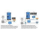 Victron Multi-Plus-II 24 Volt 3000VA 24/3000/7-32  230V VE.Bus (approx. 2400w cont.) | 1 only at this price! - Home of 12 Volt Online