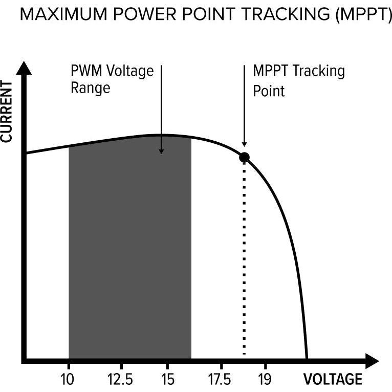 IDC25X Intelli-Charge 25Amp DC Charger With IQD2 Smart Display | IDC25XIQ - Home of 12 Volt Online