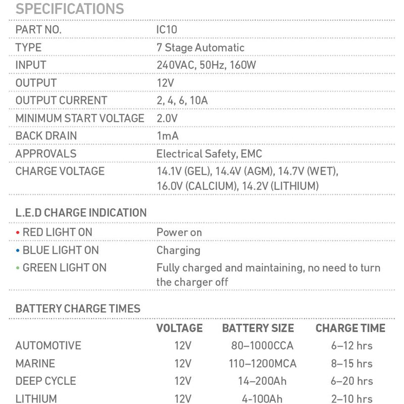 Projecta Intelli-Charge 240 Volt Battery Charger 10 Amp MULTI-CHEMISTRY | IC10 - Home of 12 Volt Online