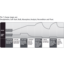 Projecta 12V Automatic 50 Amp 7 Stage Battery Charger Multi Chemistry Lithium | IC50 - Home of 12 Volt Online