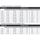 Projecta 12V Automatic 50 Amp 7 Stage Battery Charger Multi Chemistry Lithium | IC50 - Home of 12 Volt Online