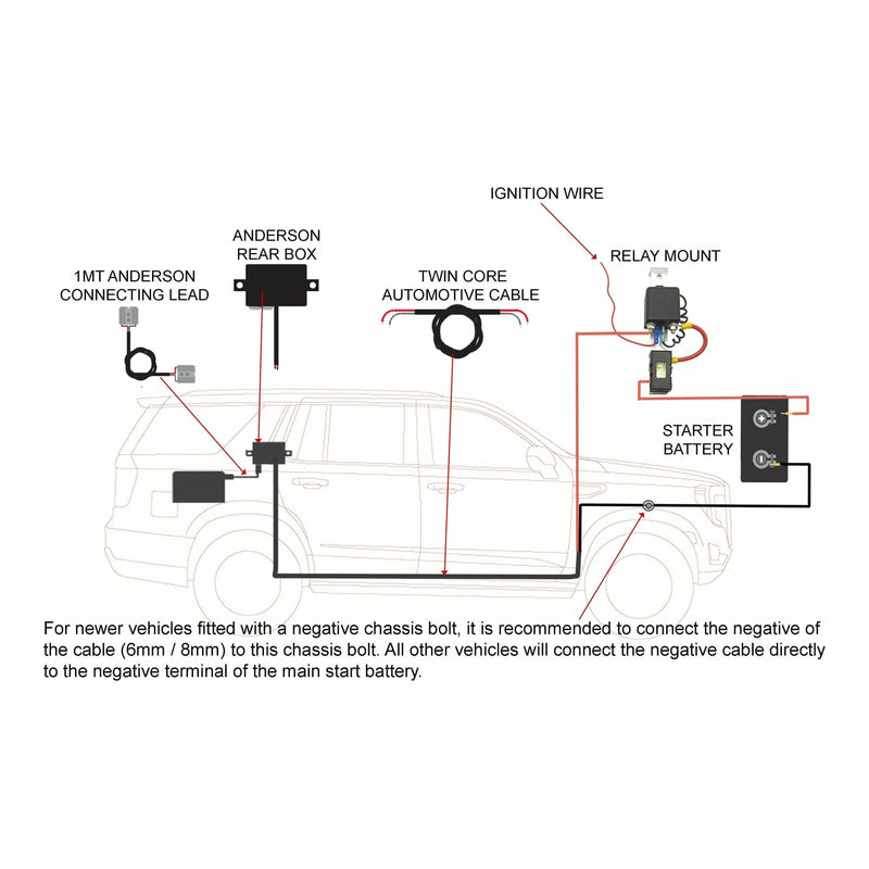 Thumper Universal Relay Loom (TUR-L) Vehicle charging system available in 6mm + 8mm - Home of 12 Volt Online