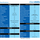 Westinghouse iGen4500 4,500 Starting Watts / 3,700 Running Watts Inverter Generator - Home of 12 Volt Online