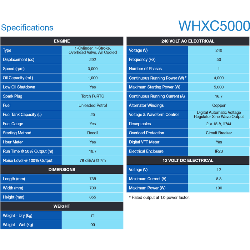 Westinghouse WHXC5000 Utility Series Generator 5,000 Starting Watts / 4,000 Running watts - Home of 12 Volt Online