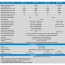 Victron SmartSolar MPPT 100/20 12/24/48V Bluetooth Solar charge Controller 20Amp - Home of 12 Volt Online