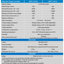 Victron SmartSolar MPPT 100/30 Bluetooth Solar charge Controller  30Amps - Home of 12 Volt Online