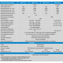 Victron SmartSolar MPPT 75/15 Bluetooth Solar Controller 15Amp (12V/24V) - Home of 12 Volt Online